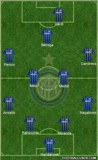 F.C. Internazionale Formation 2016
