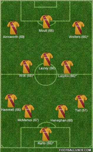 Motherwell Formation 2016