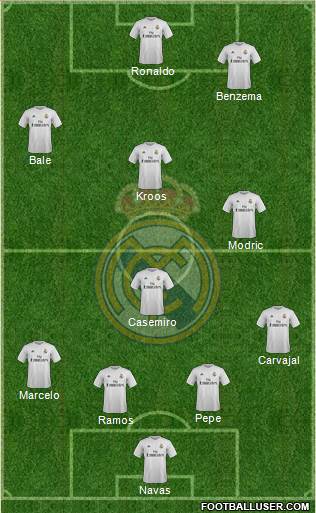 Real Madrid C.F. Formation 2016