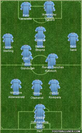 Manchester City Formation 2016