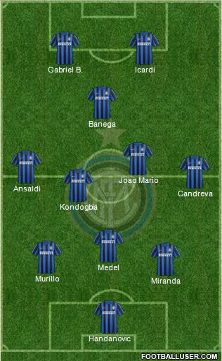 F.C. Internazionale Formation 2016