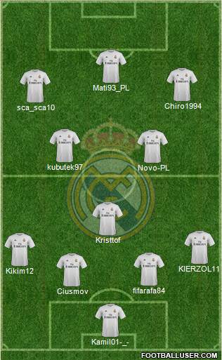 Real Madrid C.F. Formation 2016