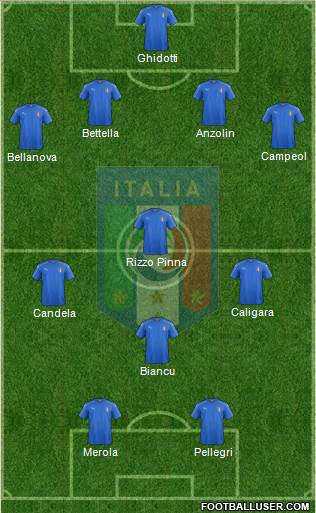 Italy Formation 2016
