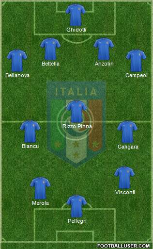 Italy Formation 2016