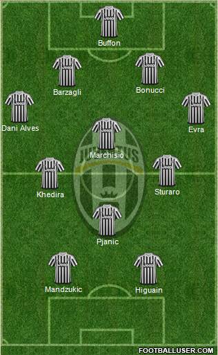 Juventus Formation 2016