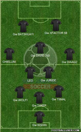 New Zealand Formation 2016