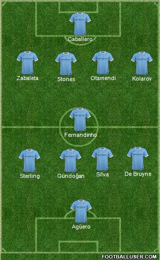 Manchester City Formation 2016