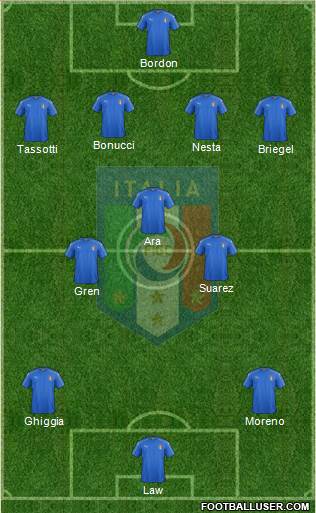 Italy Formation 2016