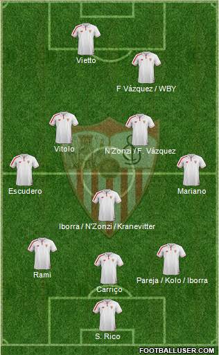 Sevilla F.C., S.A.D. Formation 2016