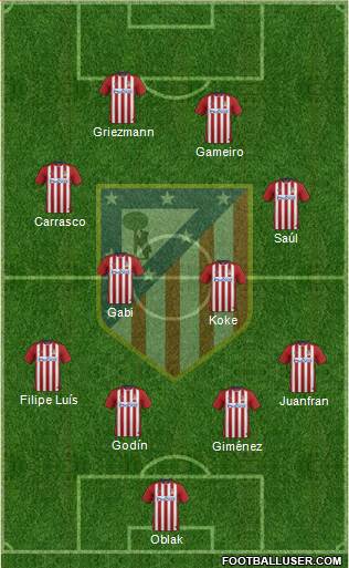 C. Atlético Madrid S.A.D. Formation 2016