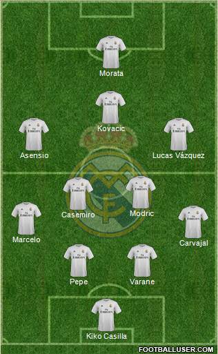 Real Madrid C.F. Formation 2016