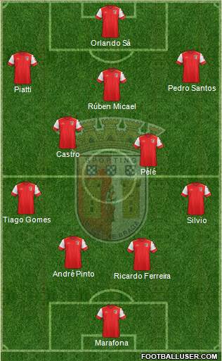 Sporting Clube de Braga - SAD Formation 2016