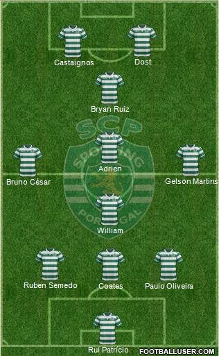 Sporting Clube de Portugal - SAD Formation 2016