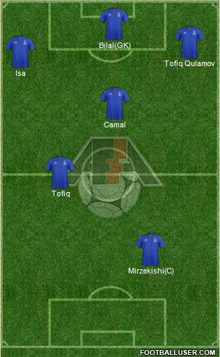 Azerbaijan Formation 2016