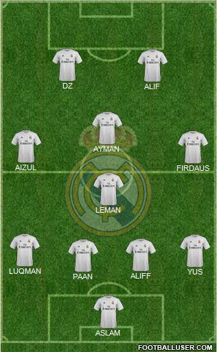 Real Madrid C.F. Formation 2016