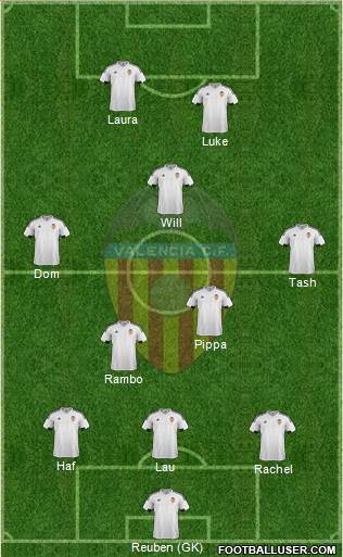 Valencia C.F., S.A.D. Formation 2016