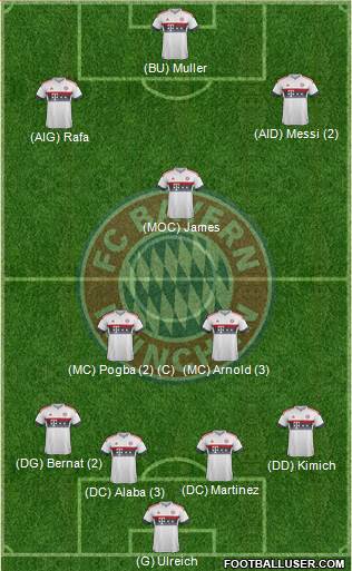 FC Bayern München Formation 2016