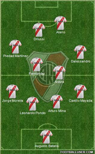 River Plate Formation 2016