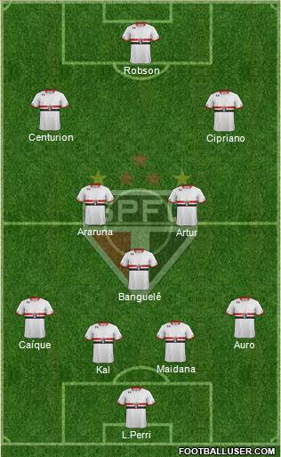 São Paulo FC Formation 2016