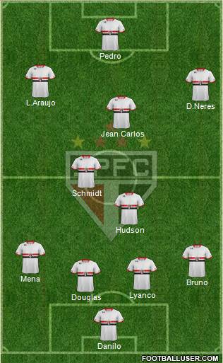 São Paulo FC Formation 2016