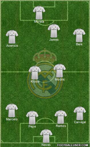 Real Madrid C.F. Formation 2016
