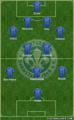 SV Darmstadt 98 Formation 2016