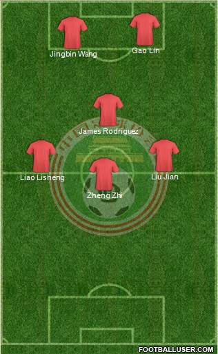 China Formation 2016