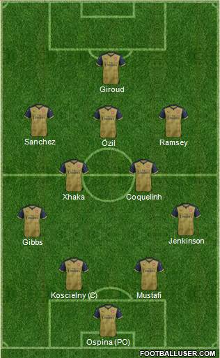 Arsenal Formation 2016