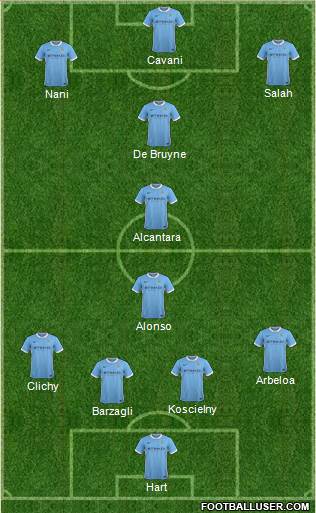 Manchester City Formation 2016