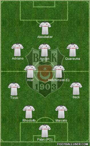 Besiktas JK Formation 2016