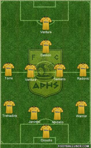 AS Aris Salonika Formation 2016