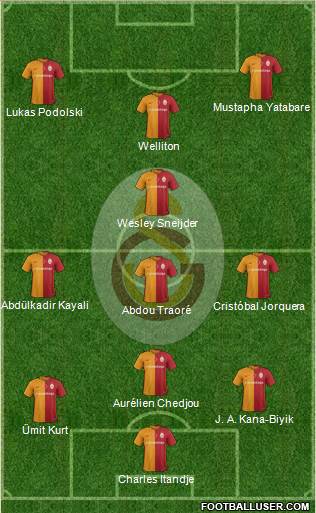 Galatasaray SK Formation 2016
