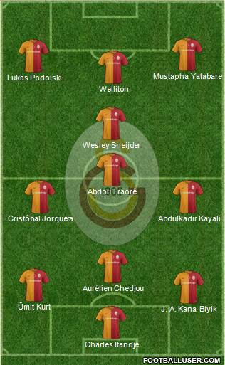 Galatasaray SK Formation 2016