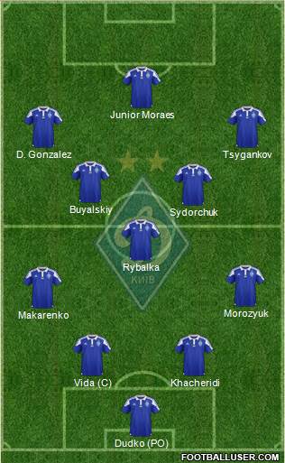 Dinamo Kiev Formation 2016