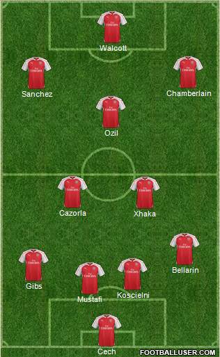 Arsenal Formation 2016