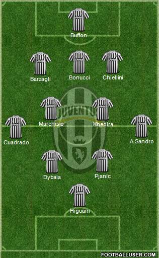 Juventus Formation 2016