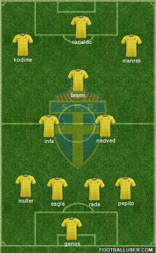 Sweden Formation 2016