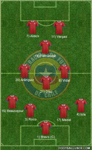 Chile Formation 2016