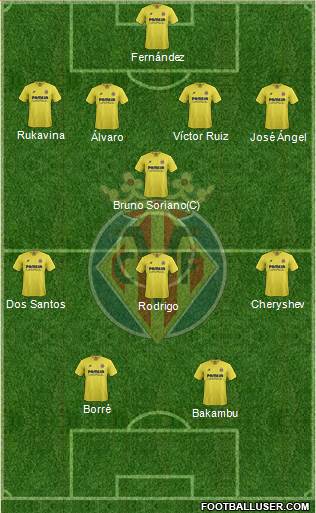 Villarreal C.F., S.A.D. Formation 2016
