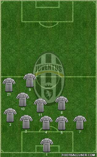 Juventus Formation 2016