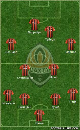 Shakhtar Donetsk Formation 2016