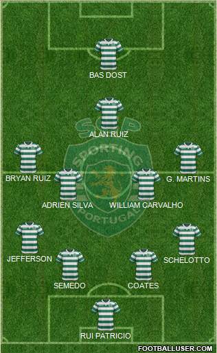 Sporting Clube de Portugal - SAD Formation 2016