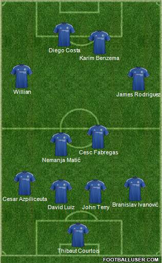 Chelsea Formation 2016