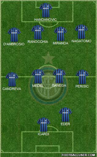 F.C. Internazionale Formation 2016
