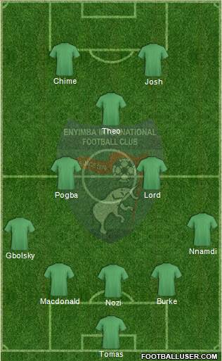 Enyimba International Football Club Formation 2016