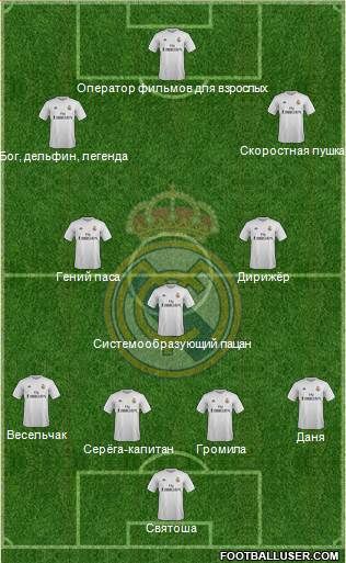 Real Madrid C.F. Formation 2016