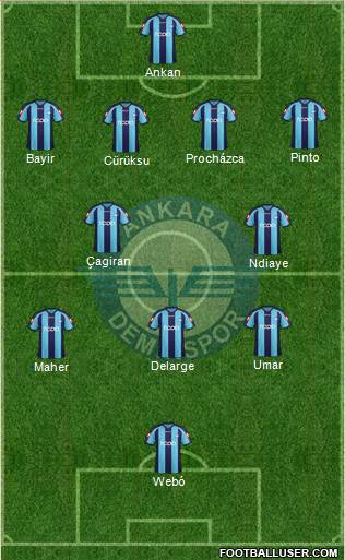 Ankara Demirspor Formation 2016