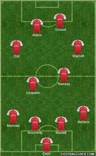 Arsenal Formation 2016