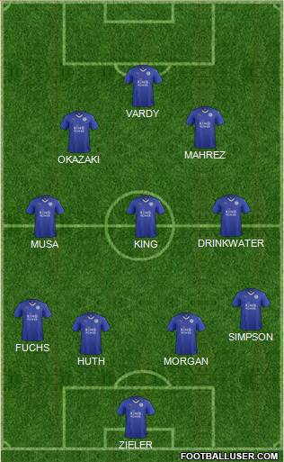 Leicester City 4-3-3 football formation