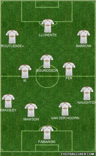 Swansea City Formation 2016